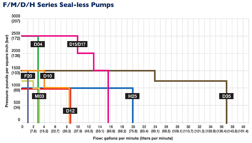 selection-pumps